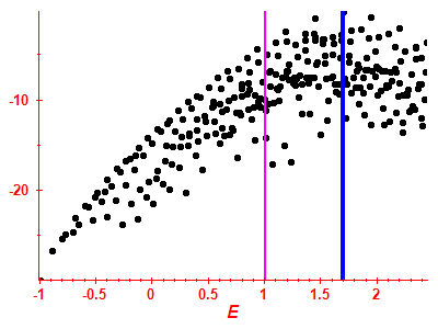 Strength function log